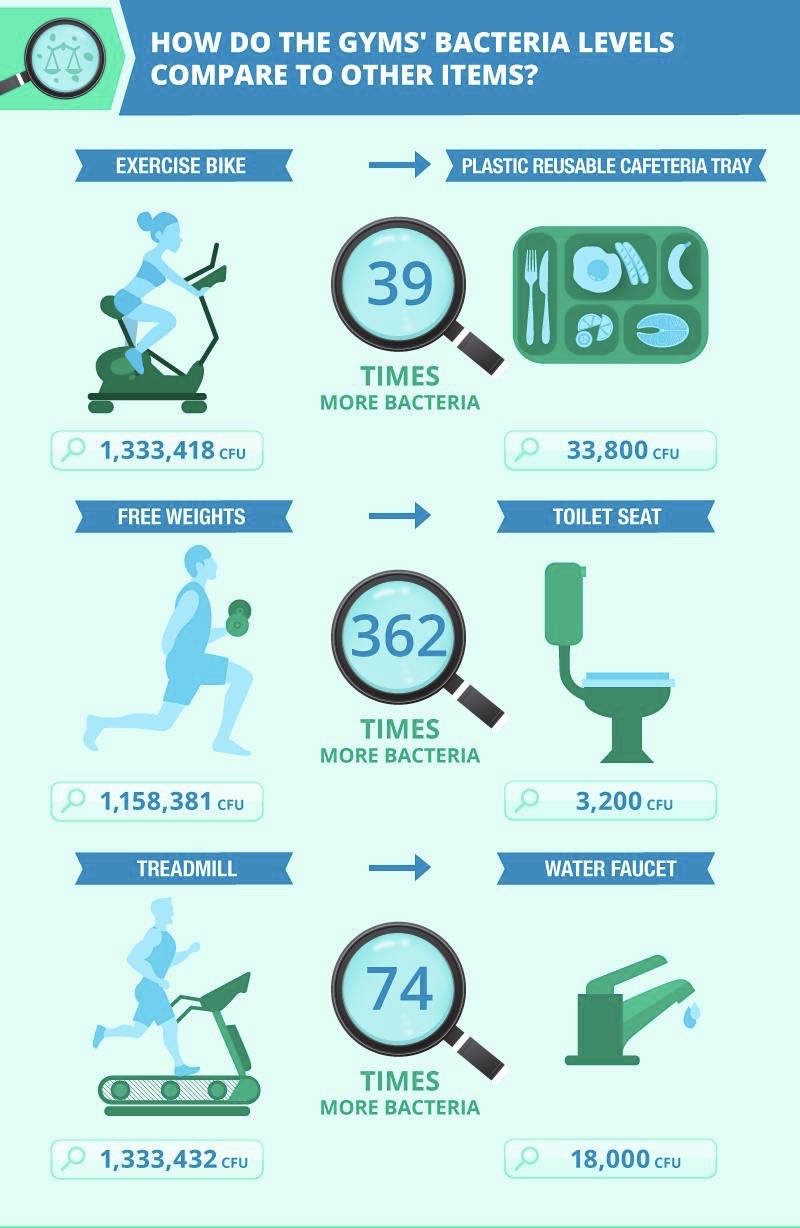 fitnessgermsart