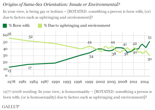 gallup2